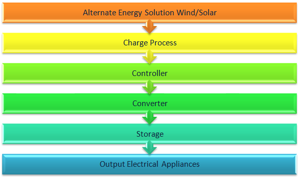 cspl solar panel solution karachi