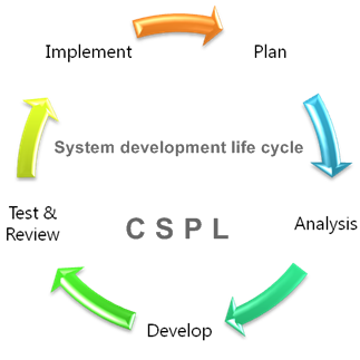 cspl