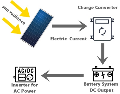 cspl solar panel solution karachi